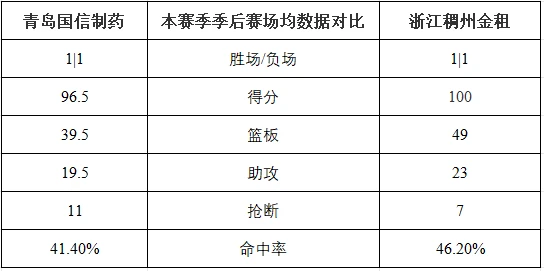 制定篮球交流计划以促进个人技能发展的方法_0